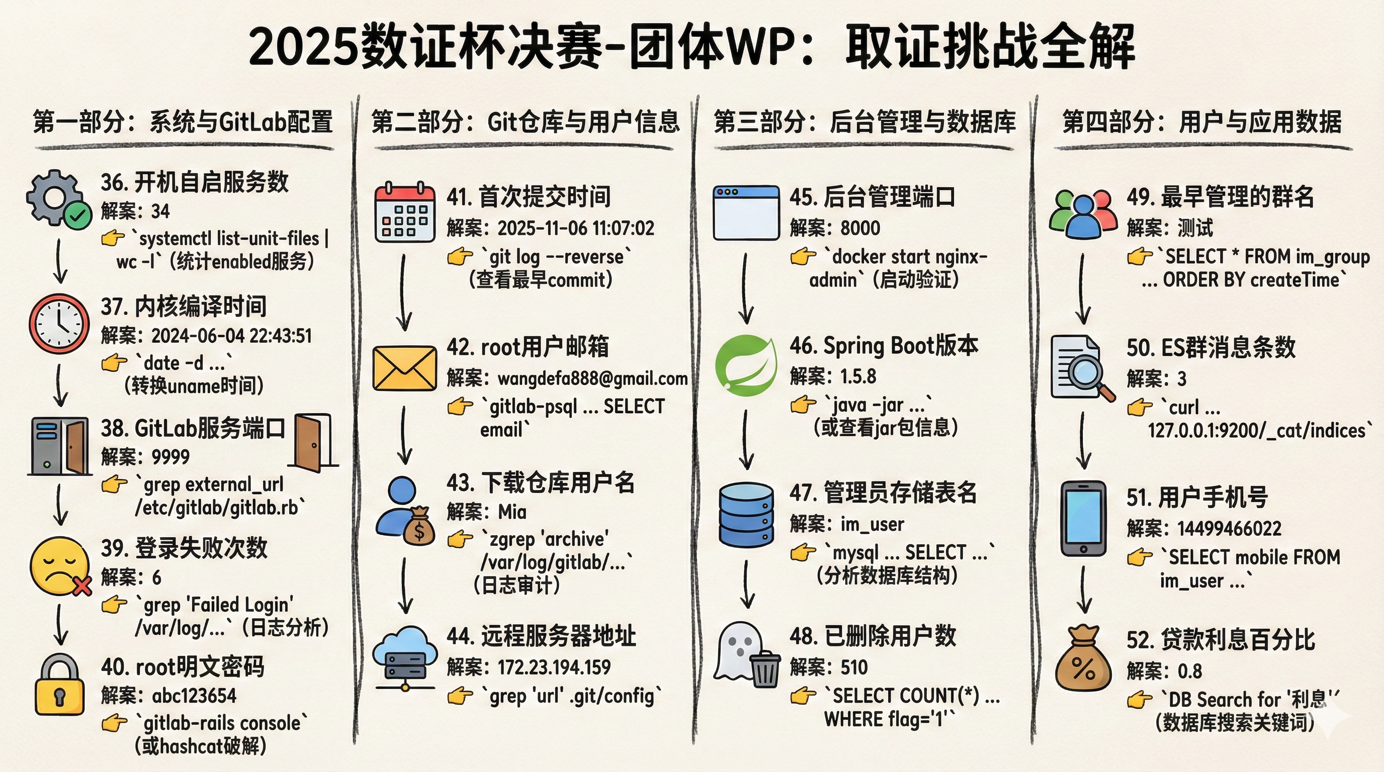 Gemini_Generated_Image_kfoxcakfoxcakfox